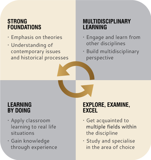 Schoold of Economics & Finance