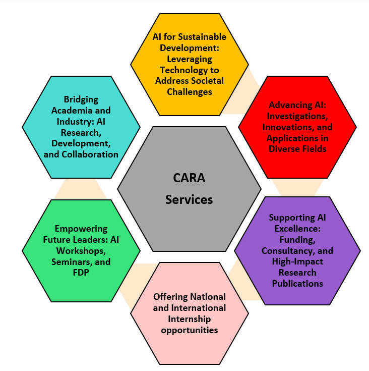 Centre for Applied and Responsible AI