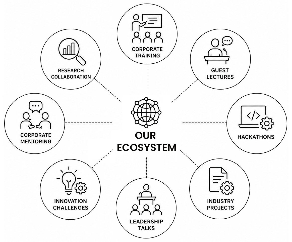 RV University Placement and Industry Collaboration Ecosystem